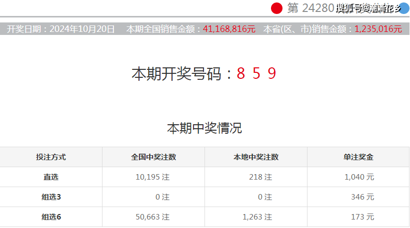開獎結果公布