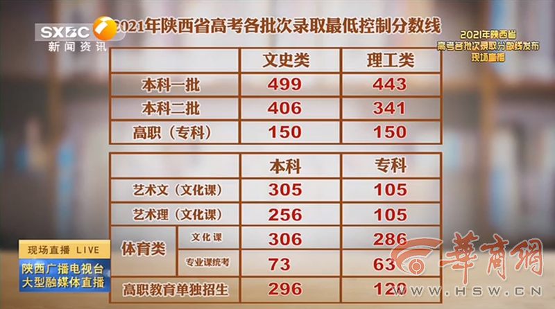 澳門開獎結(jié)果2025開獎記錄表全解析，澳門開獎結(jié)果2025記錄表全解析及開獎趨勢分析
