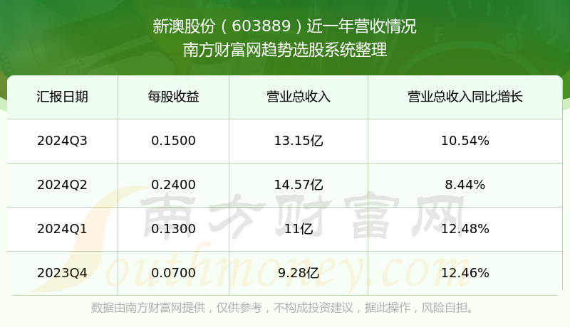 揭秘2025年新澳開(kāi)獎(jiǎng)結(jié)果——全面解讀與前瞻，揭秘2025年新澳開(kāi)獎(jiǎng)結(jié)果，全面解讀與前瞻展望