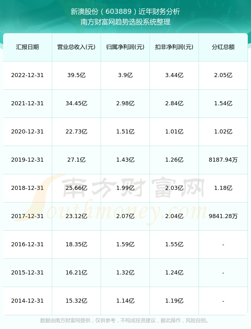 揭秘2025年新澳歷史開獎記錄，揭秘，2025新澳歷史開獎記錄全回顧