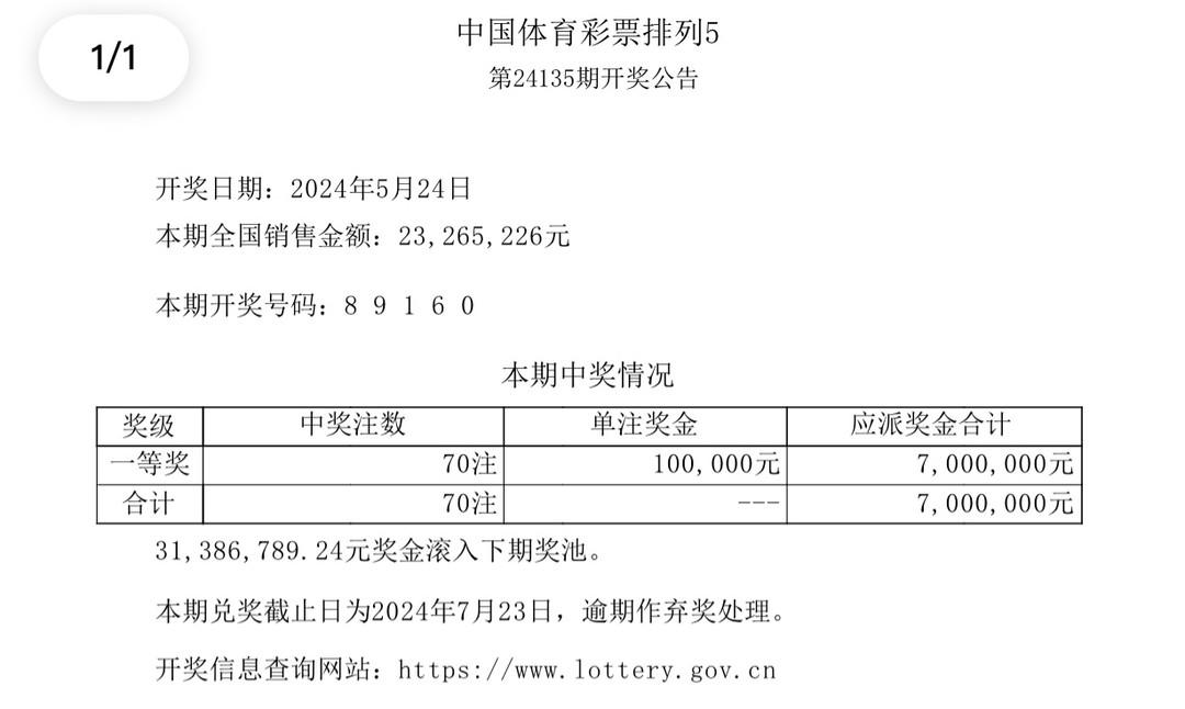 2025年新澳門開獎結(jié)果