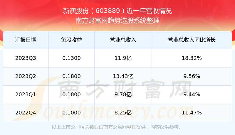 新澳今晚開獎(jiǎng)結(jié)果查詢表34期，新澳開獎(jiǎng)結(jié)果第34期查詢表