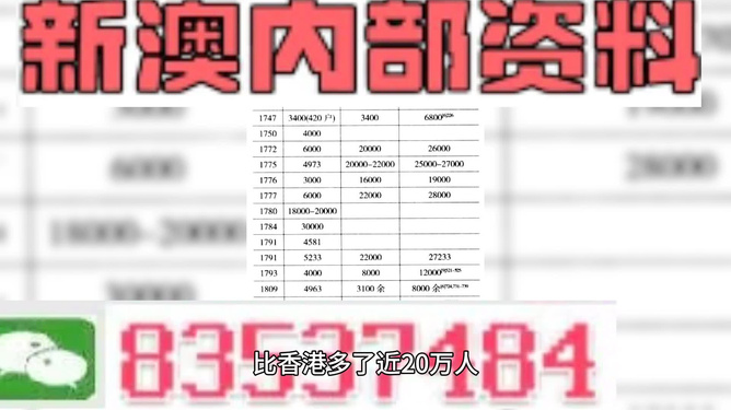 新澳精準(zhǔn)資料免費(fèi)提供208期，一網(wǎng)打盡，助力你走向成功，新澳精準(zhǔn)資料208期一網(wǎng)打盡，助力成功之路