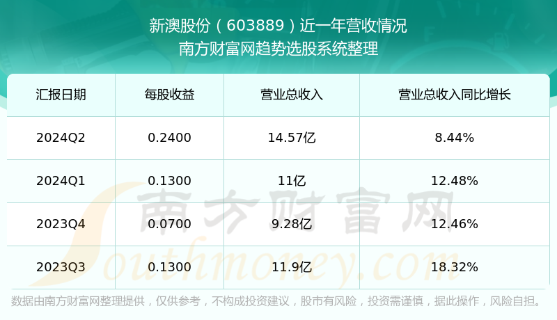新澳今晚9點30分開獎結(jié)果,數(shù)據(jù)解析說明_11