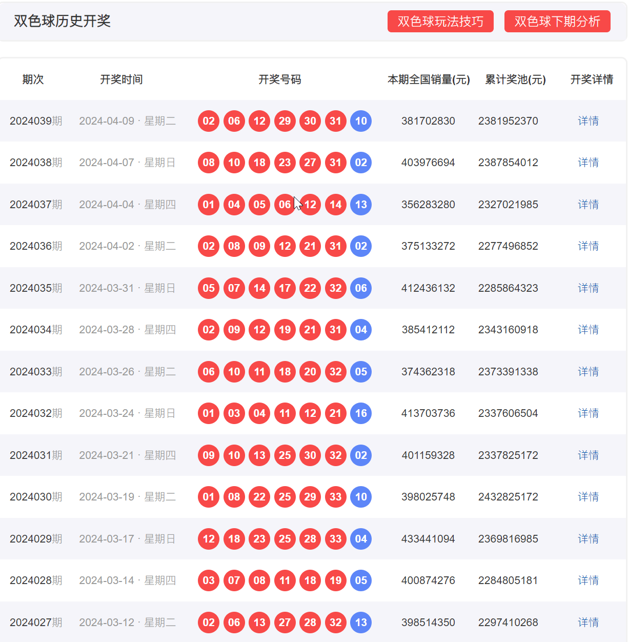 新澳門歷史開獎(jiǎng)號碼,數(shù)據(jù)整合設(shè)計(jì)執(zhí)行_17