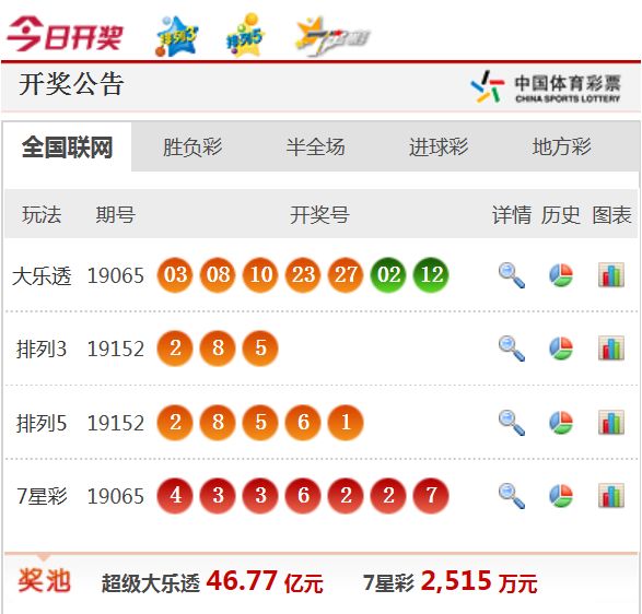 新澳天天開獎(jiǎng)資料大全62期，新澳天天開獎(jiǎng)資料大全第62期匯總