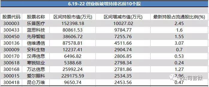 光影之舞