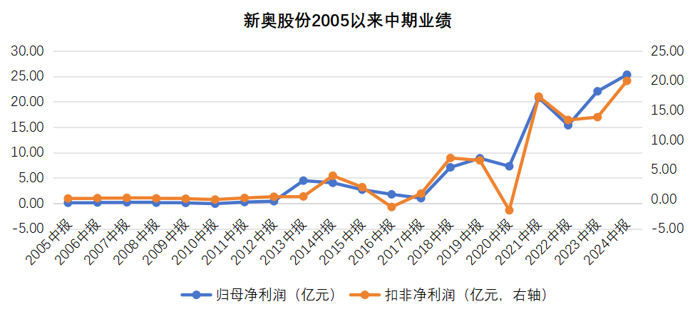 2025新奧歷史開(kāi)獎(jiǎng)記錄香港，香港新奧歷史開(kāi)獎(jiǎng)記錄2025回顧
