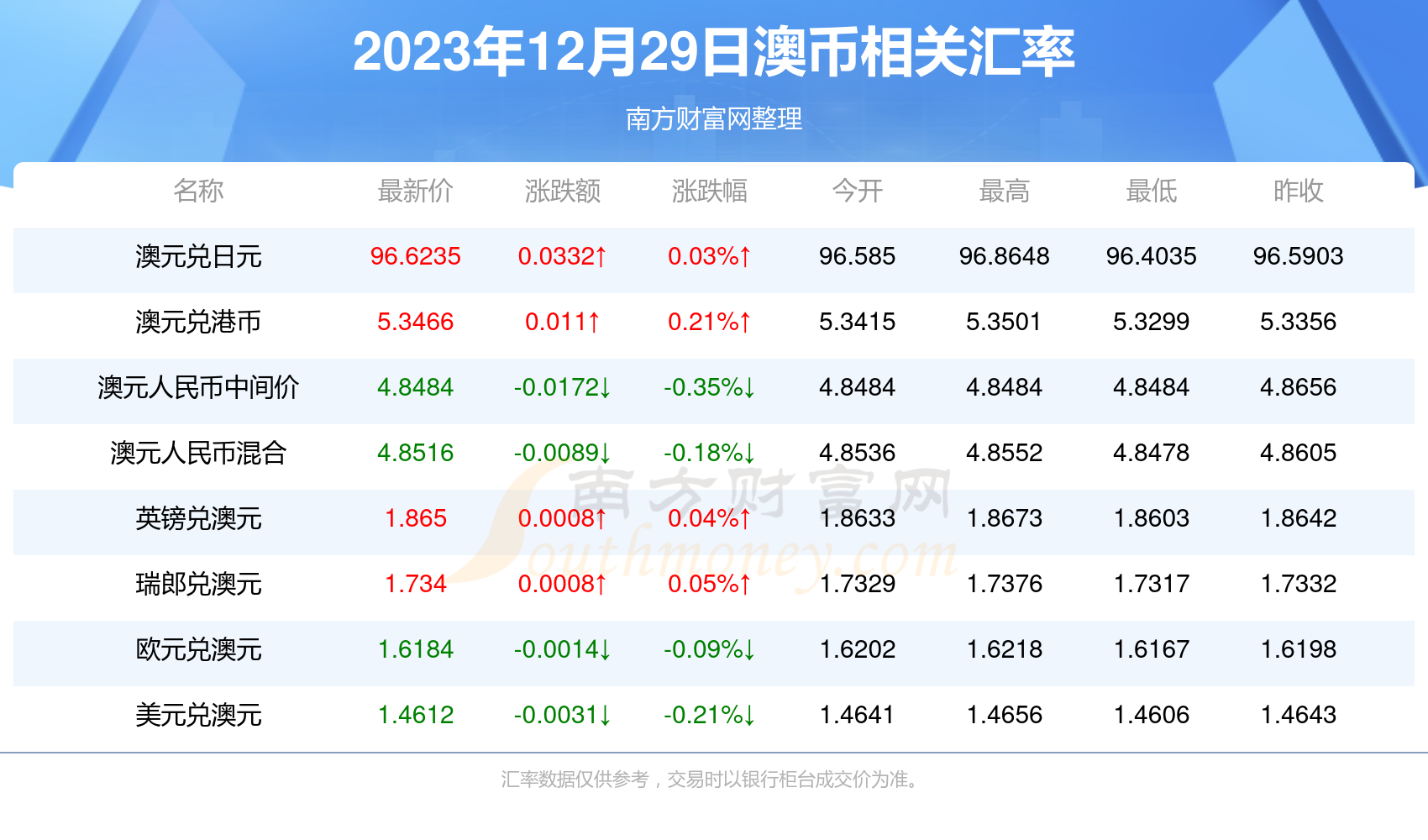揭秘2025今晚新澳開獎號碼——一網打盡最新開獎動態(tài)，揭秘2025今晚新澳開獎號碼，最新開獎動態(tài)一網打盡