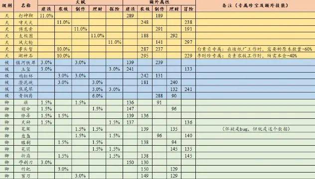 澳門一碼一碼100準(zhǔn)免費(fèi),精細(xì)化說明解析_35