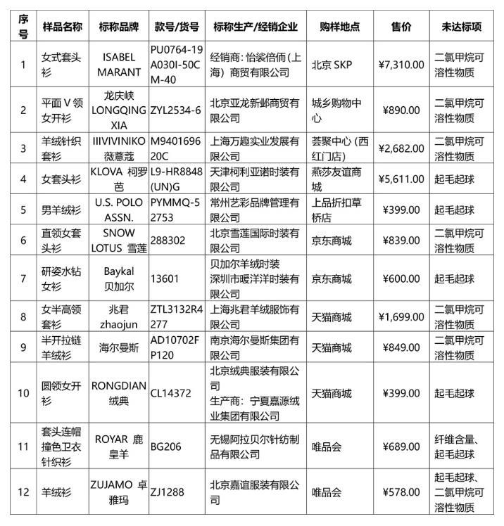 新澳門(mén)一肖中100%期期準(zhǔn)，澳門(mén)精準(zhǔn)一肖期期中特選號(hào)碼預(yù)測(cè)