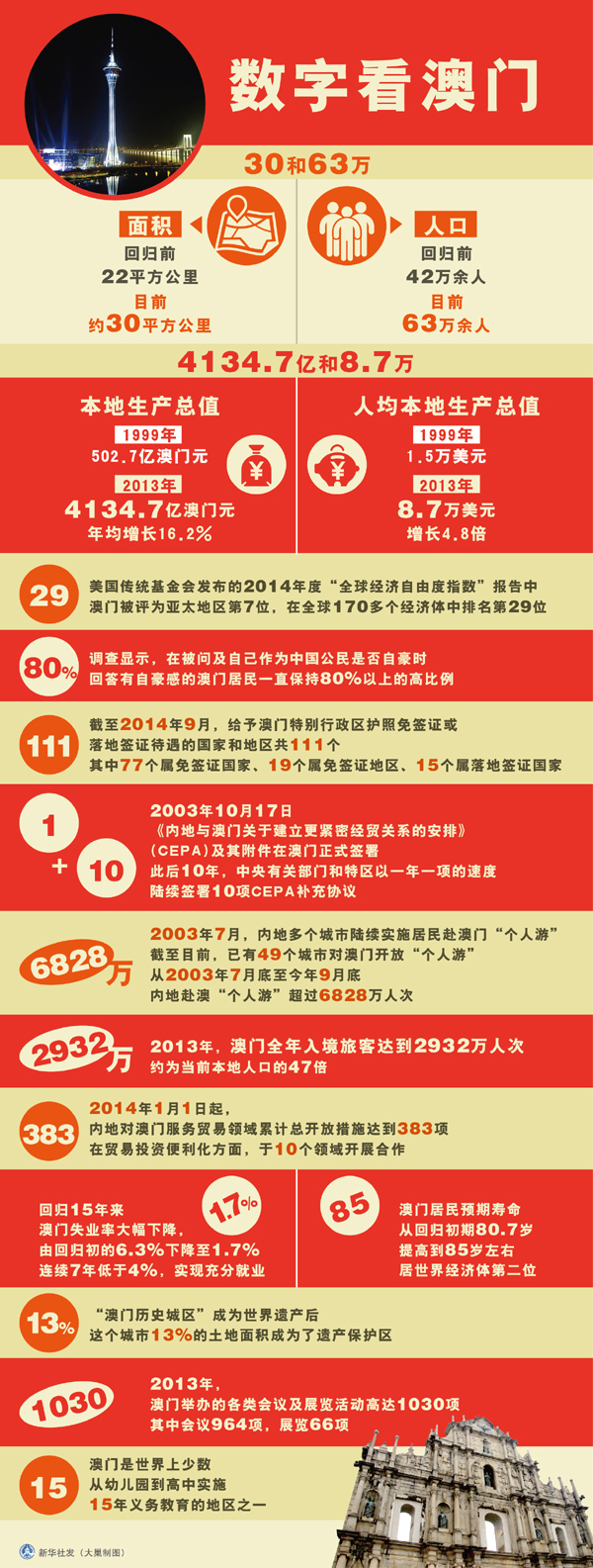 澳門掛牌正版掛圖2025年，澳門掛牌正版掛圖2025年展望