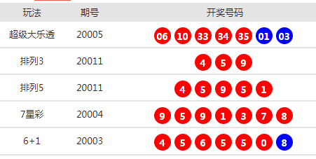 新澳天天開獎資料大全最新54期，新澳天天開獎資料大全第54期最新匯總