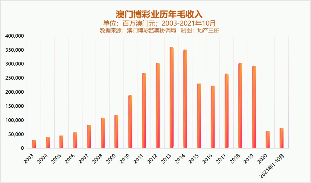 新澳門彩歷史開獎記錄走勢圖，澳門彩歷史開獎記錄走勢圖概覽