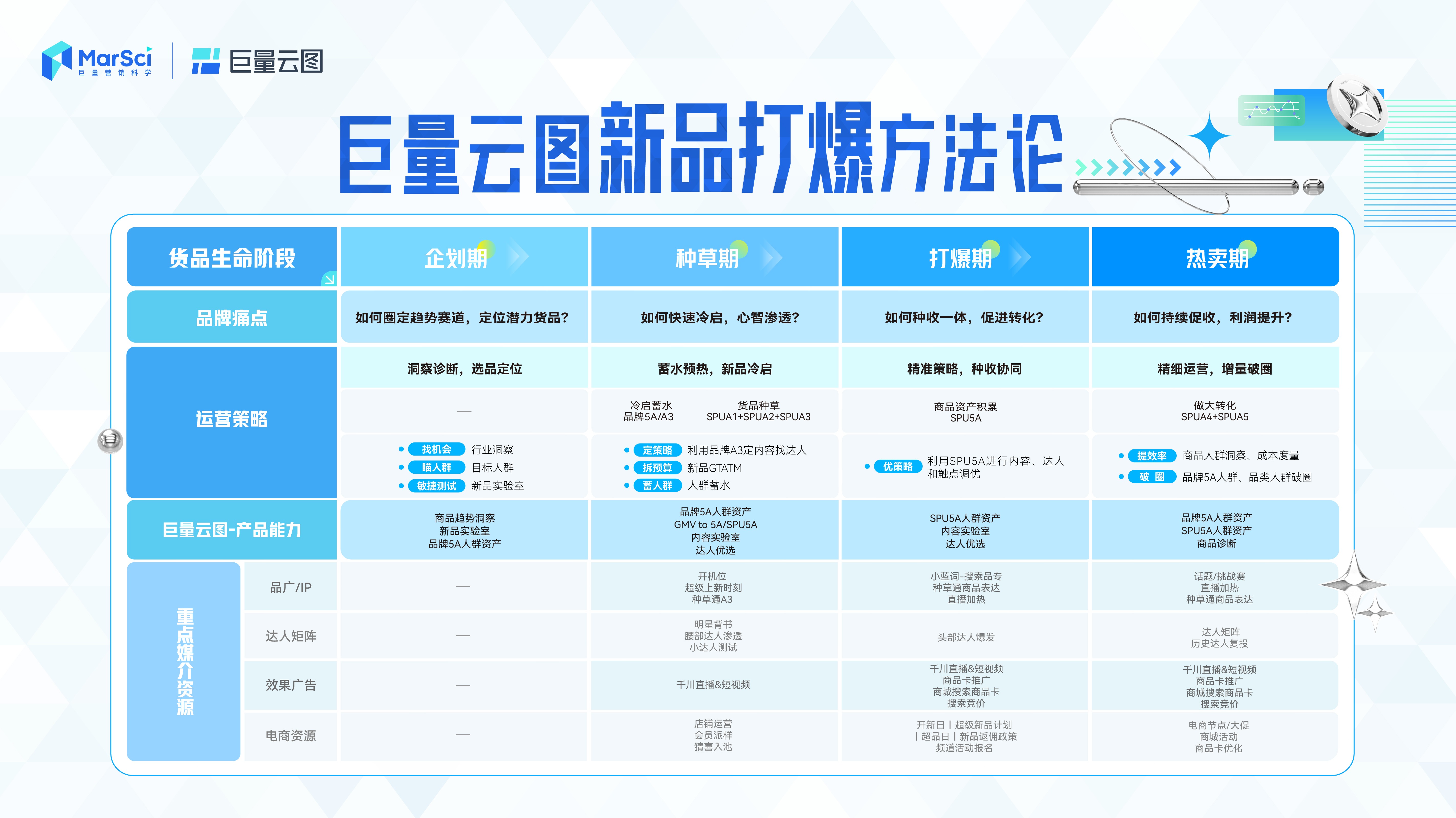 新澳門彩歷史開獎記錄走勢圖，澳門彩歷史開獎記錄走勢圖概覽