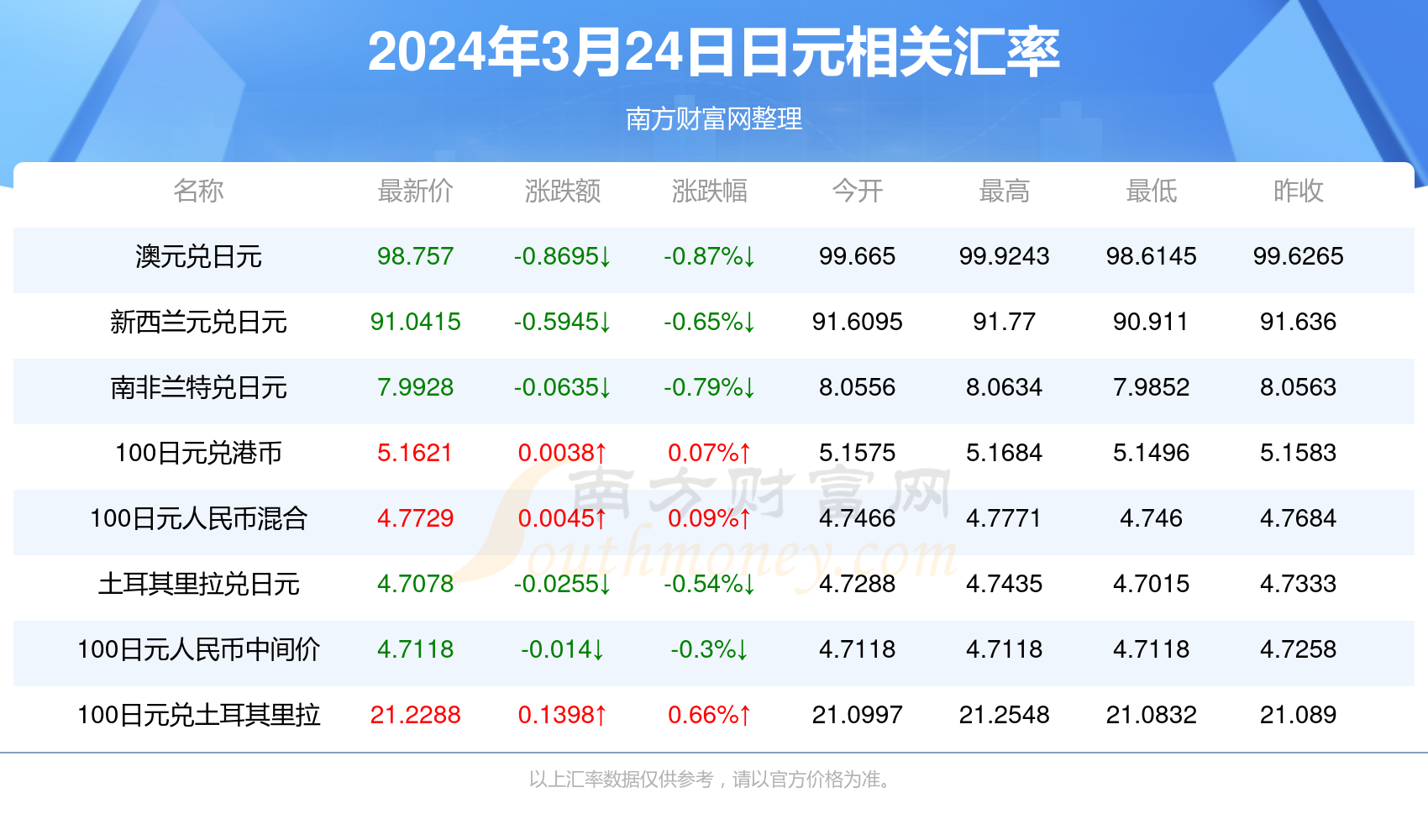 2025澳門天天開好彩精準(zhǔn)24碼，澳門精準(zhǔn)預(yù)測2025年天天開好彩的24碼預(yù)測號碼