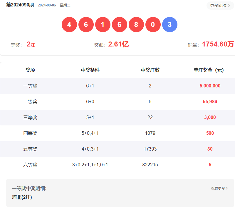 澳門六開彩開獎結(jié)果開獎記錄2025年，澳門六開彩開獎結(jié)果記錄 2025年全記錄