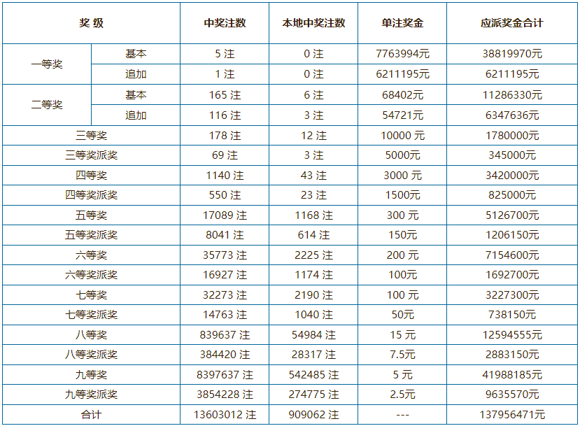 新澳門六開彩開獎(jiǎng)結(jié)果近15期查詢表，澳門六開彩近15期開獎(jiǎng)結(jié)果查詢表