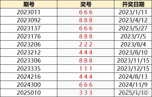 澳門六開獎(jiǎng)結(jié)果2025開獎(jiǎng)記錄今晚直播，澳門六開獎(jiǎng)結(jié)果直播，今晚揭曉2025年開獎(jiǎng)記錄！