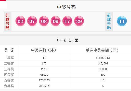 新澳天天開獎資料大全1052期開獎結(jié)果