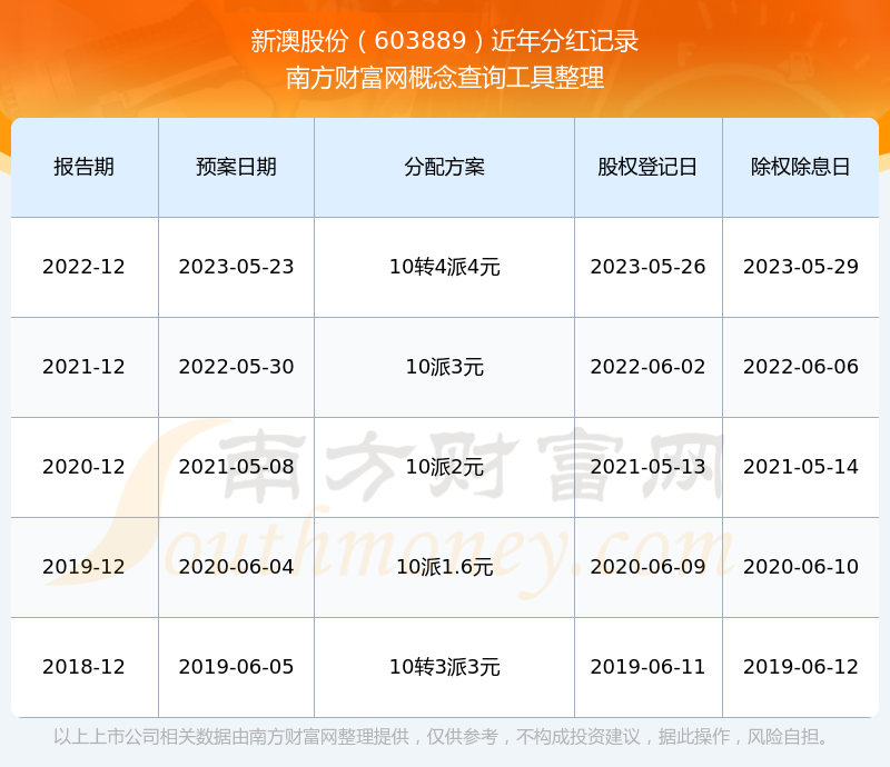 新澳2025資料深度解析，新澳2025資料深度解讀報告