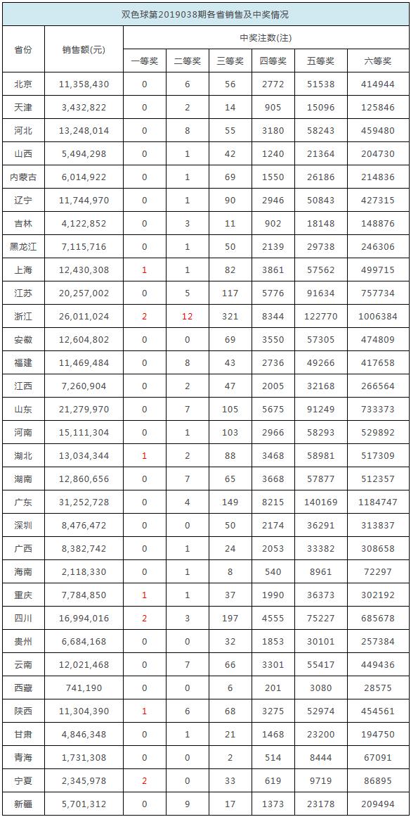 2025年香港免費開獎結果查詢——一站式指南，香港免費開獎結果查詢指南，一站式服務到2025年