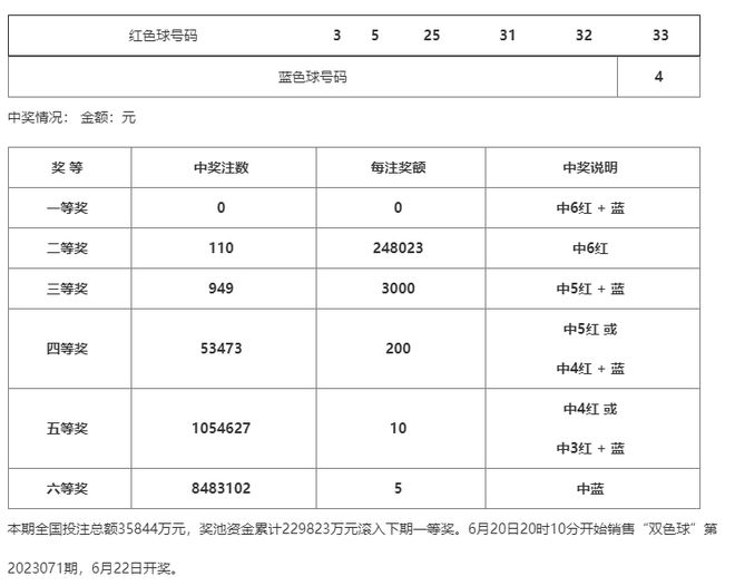 澳門(mén)一碼一碼100準(zhǔn)確 官方，澳門(mén)一碼精準(zhǔn)預(yù)測(cè)，官方發(fā)布100%準(zhǔn)確數(shù)據(jù)