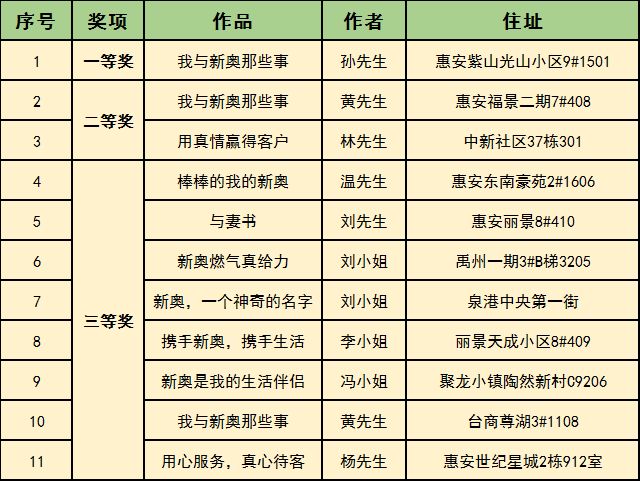 2025年新奧開(kāi)獎(jiǎng)結(jié)果，2025年新奧開(kāi)獎(jiǎng)結(jié)果揭曉