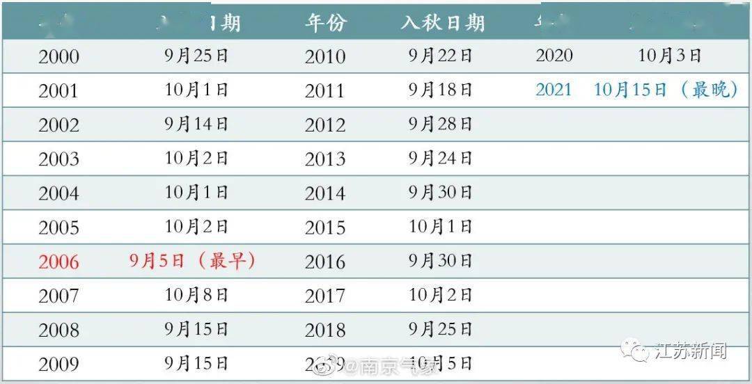 新澳門開獎記錄新紀(jì)錄，澳門最新開獎記錄刷新紀(jì)錄