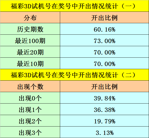 澳門開碼期準資料，澳門開碼期準資料揭秘