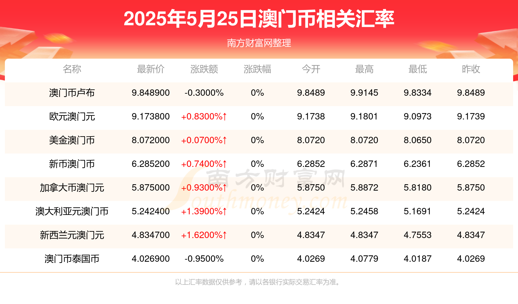 2025,澳門(mén)開(kāi)獎(jiǎng)結(jié)果，澳門(mén)開(kāi)獎(jiǎng)結(jié)果揭曉，2025年開(kāi)獎(jiǎng)結(jié)果揭曉