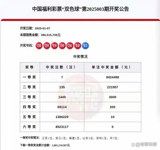 2025新奧開獎記錄39期，2025新奧開獎記錄第39期結(jié)果公布