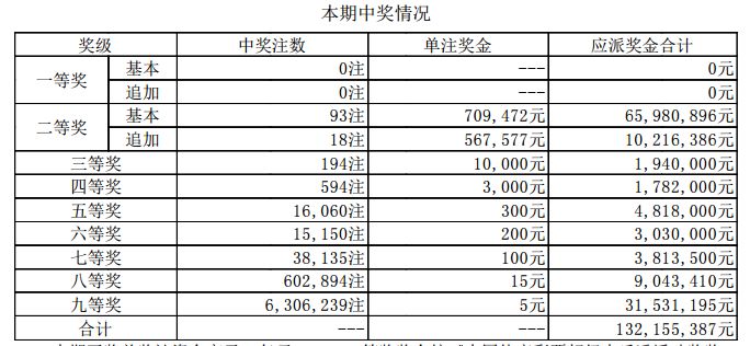 新澳門開獎(jiǎng)結(jié)果2025開獎(jiǎng)記錄，澳門開獎(jiǎng)結(jié)果及歷史記錄至2023年回顧