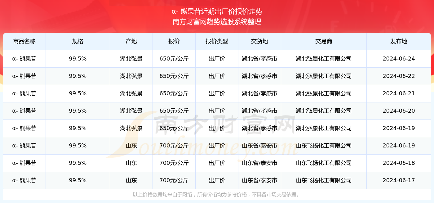 2O24年澳門開獎記錄，澳門開獎記錄 2024年回顧