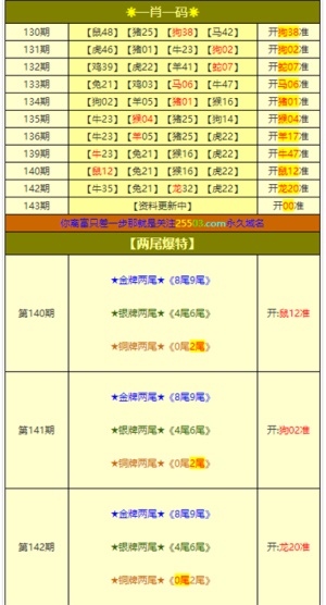 澳門六開獎(jiǎng)結(jié)果2025開獎(jiǎng)，澳門六開獎(jiǎng)結(jié)果2025年開獎(jiǎng)記錄揭曉