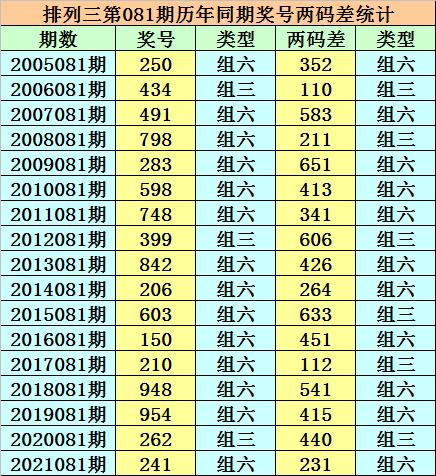 香港二四六開獎(jiǎng)結(jié)果今天查詢，香港二四六今日開獎(jiǎng)結(jié)果查詢
