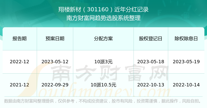 2025新澳門歷史開獎(jiǎng)查詢，澳門歷史開獎(jiǎng)數(shù)據(jù)查詢系統(tǒng)（至2025年）