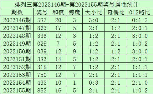 香港馬會今晚開獎結果，香港馬會今晚開獎結果揭曉