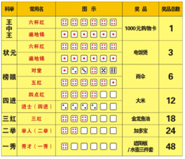 王中王王中王免費資料大全一，王中王免費資料大全一網(wǎng)打盡