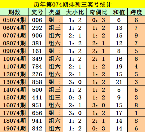 白小姐四肖四碼100%準，白小姐四肖四碼精準預測