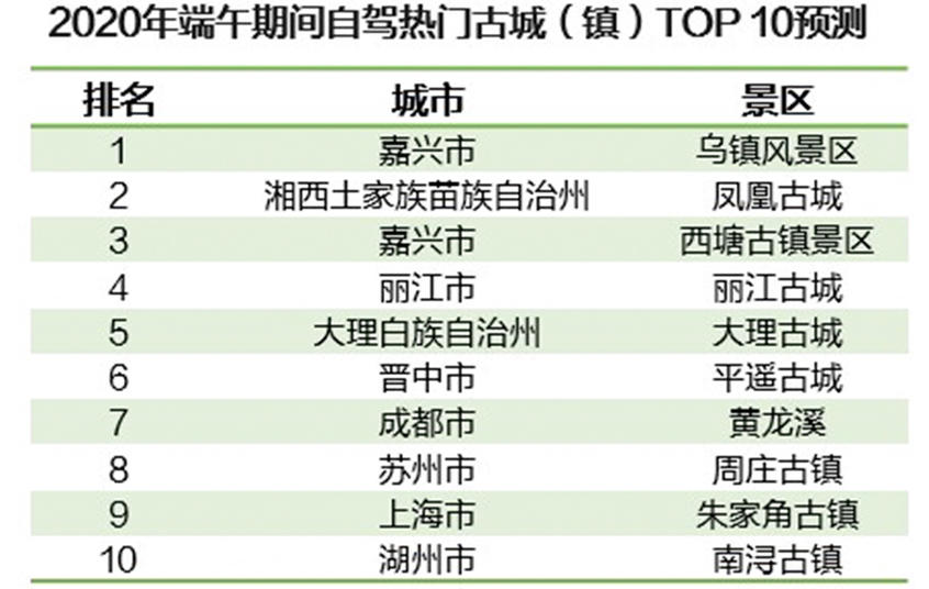 澳門三期內(nèi)必中一期精選10碼