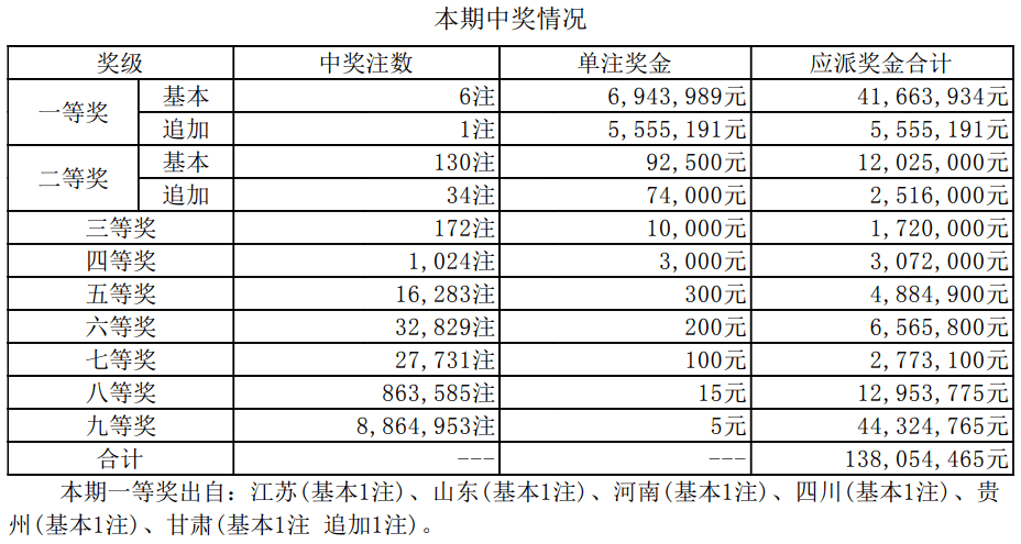 新澳門最快開獎結(jié)果開獎記錄，澳門最新開獎結(jié)果及開獎記錄