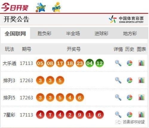 新澳門(mén)彩開(kāi)獎(jiǎng)結(jié)果今天晚上，澳門(mén)今晚最新開(kāi)獎(jiǎng)結(jié)果揭曉