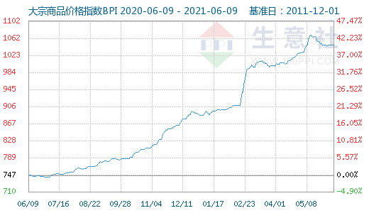 2025新澳天天資料免費(fèi)大全——一網(wǎng)打盡最新資訊，2025新澳天天資料免費(fèi)大全，最新資訊一網(wǎng)打盡