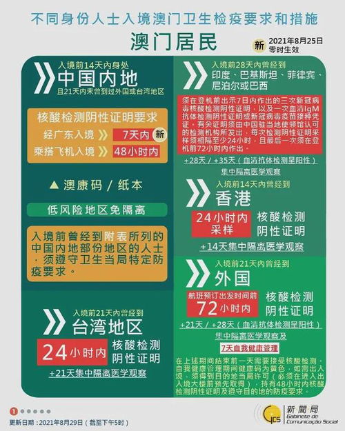 探索未來，管家婆2025新澳門之旅，未來之旅揭秘，管家婆的新澳門2025之旅