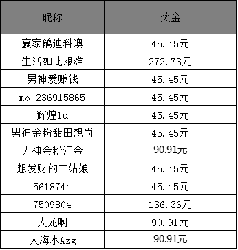 新澳門六開獎結(jié)果2025開獎記錄