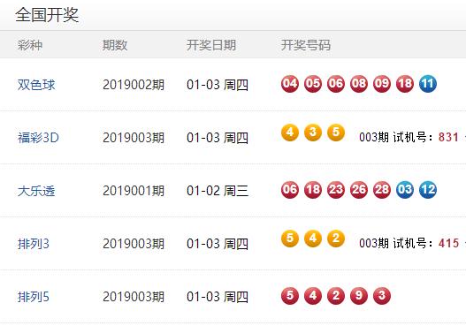 2025今晚新澳開獎號碼是多少，2025今晚新澳開獎號碼揭曉