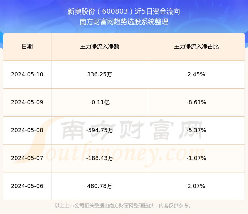 新奧精準(zhǔn)，免費(fèi)查詢，觸手可及，新奧精準(zhǔn)，免費(fèi)查詢服務(wù)，輕松觸手可及