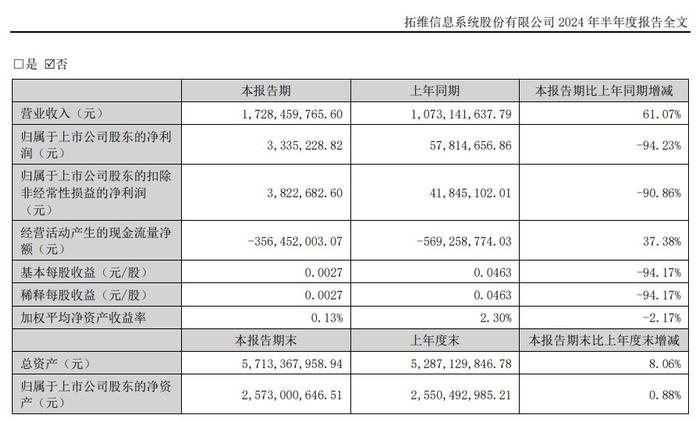 澳門(mén)歷史記錄