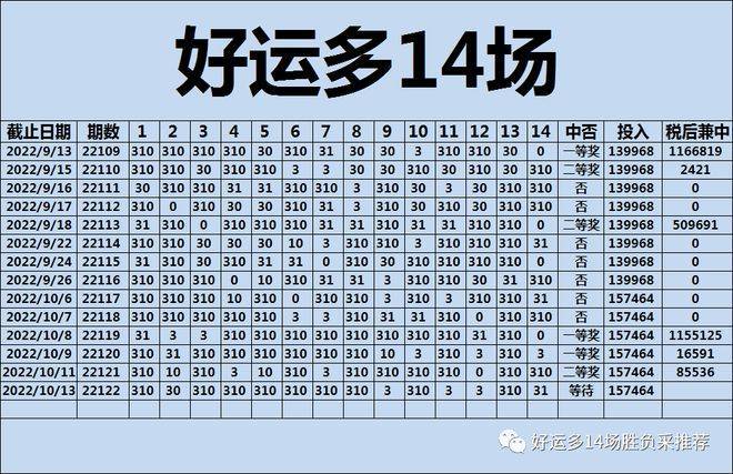 期期準六揭曉